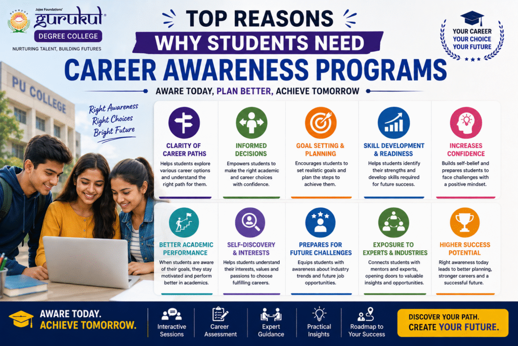 Top Reasons Why Students Need Career Awareness Programs