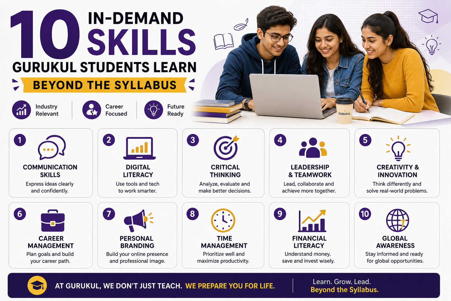 10 In-Demand Skills