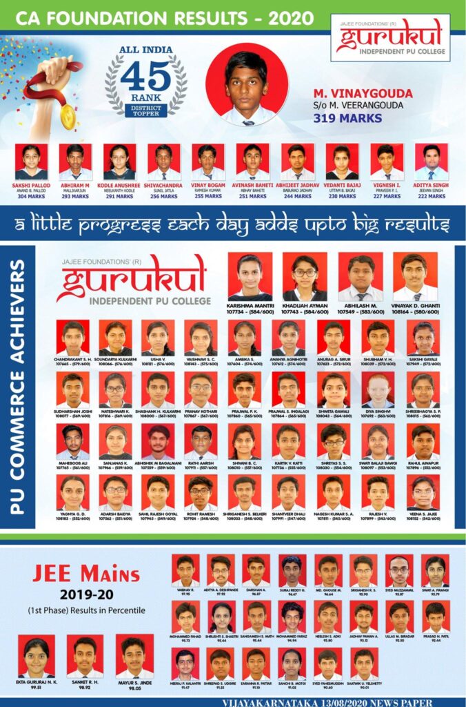 PU College with best results Kalaburagi
