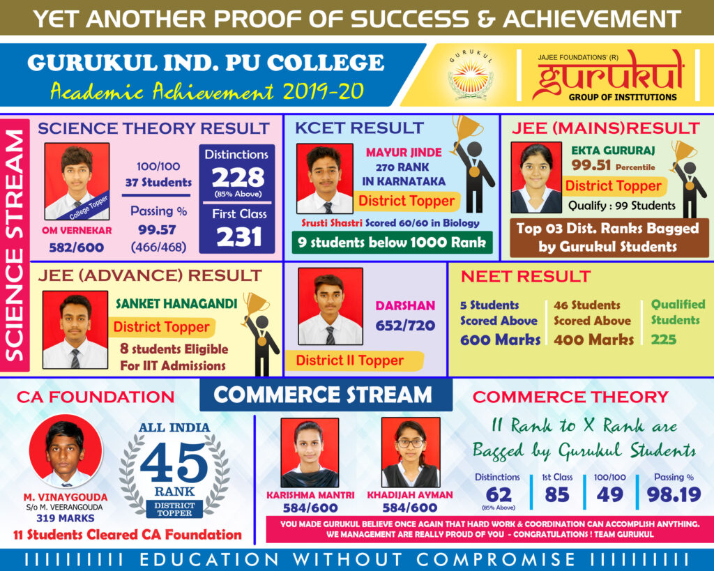 PU College with best results Kalaburagi