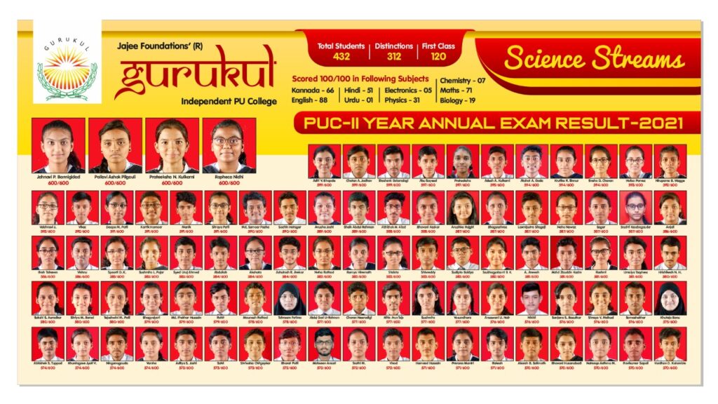 PU College with best results Kalaburagi