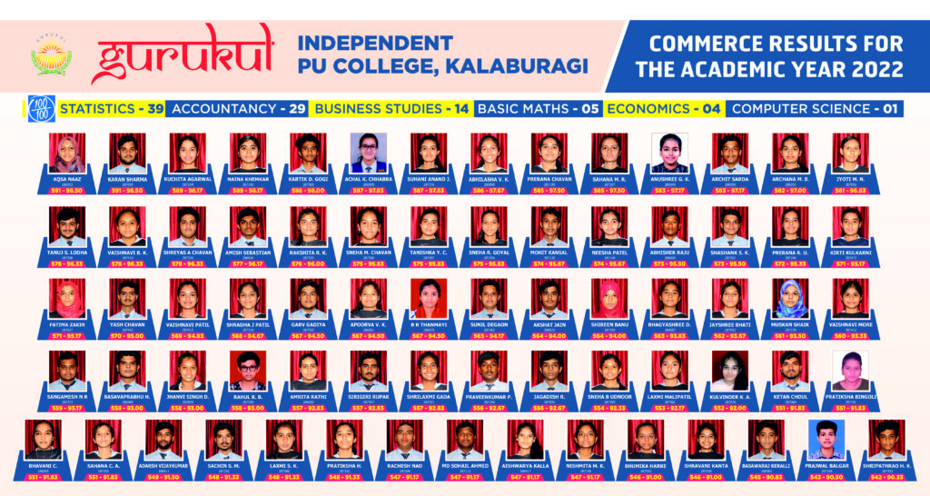 PU College with best results Kalaburagi