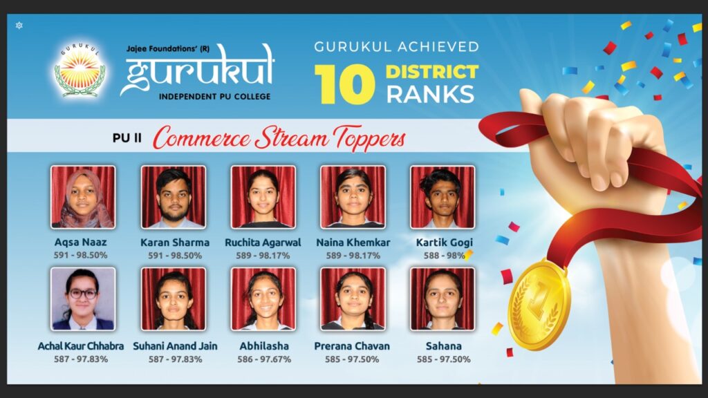 PU College with best results Kalaburagi