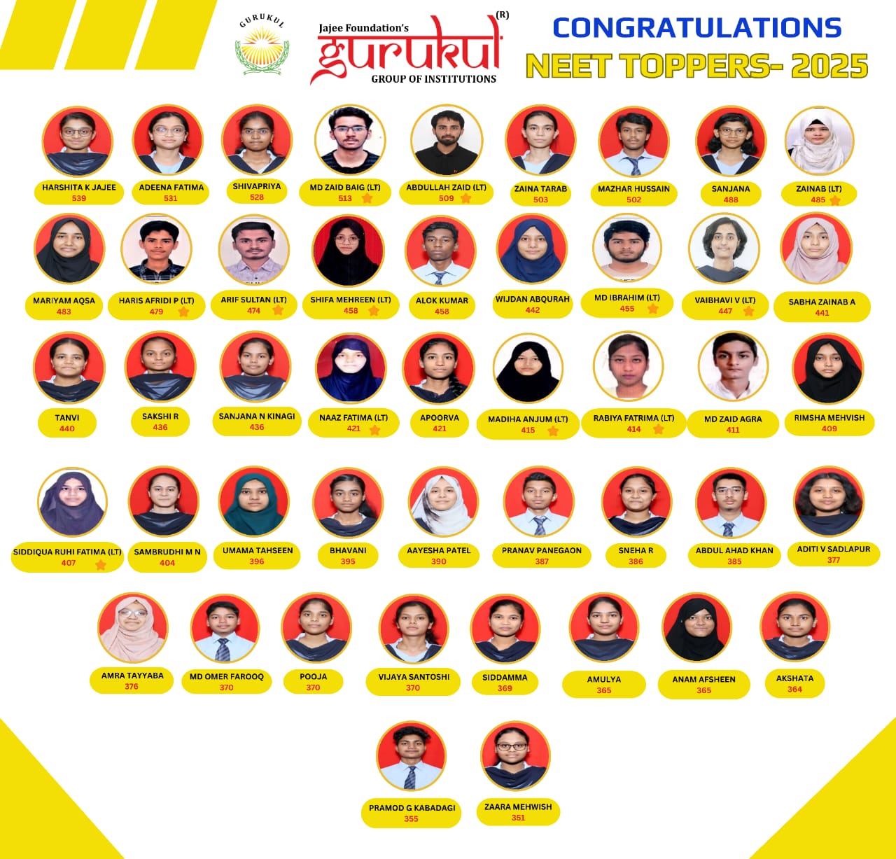 Study at Gurukul PU College