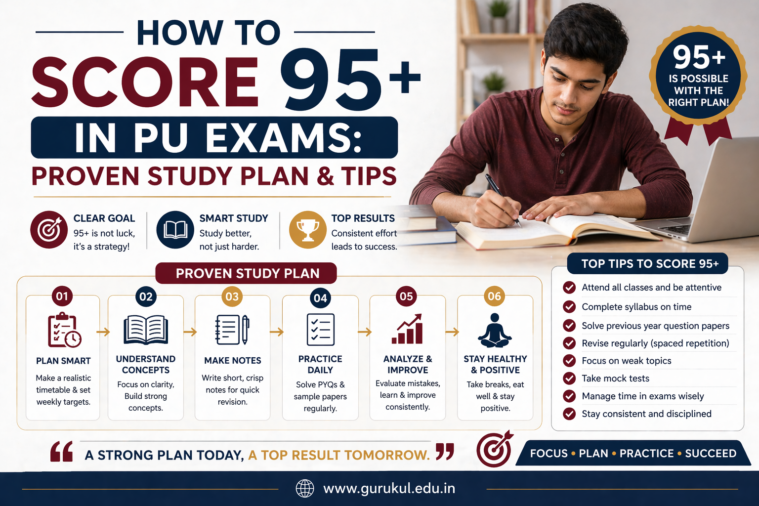 How to Score 95+ in PU Exams