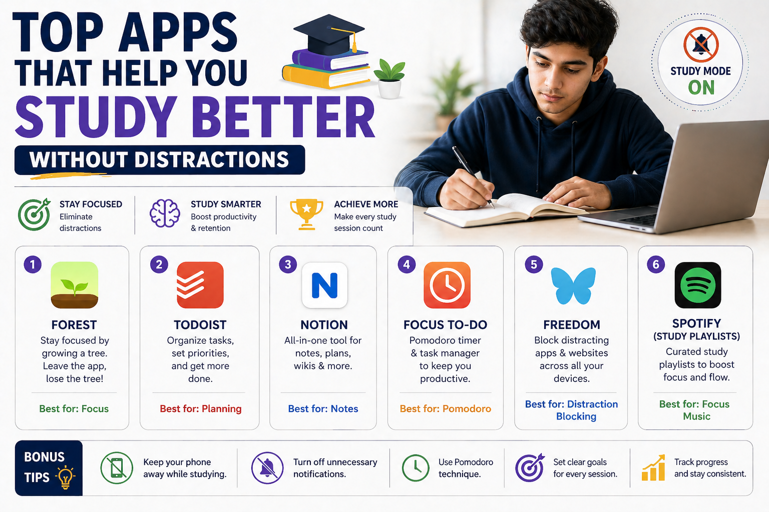 Top Apps That Help You Study