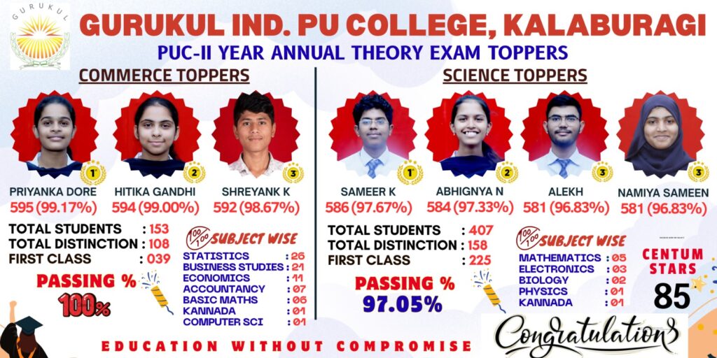 100% pass rate in PUC-II Commerce 2026