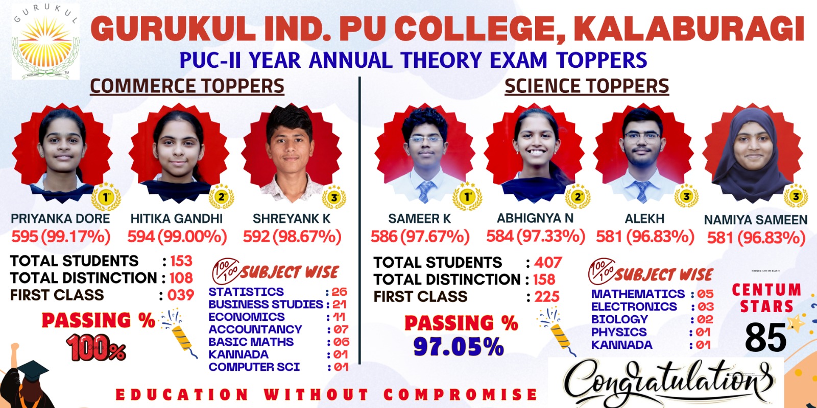 100% pass rate in PUC-II Commerce 2026