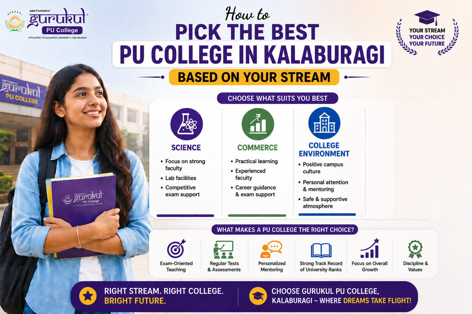 Kalaburagi PU College for students