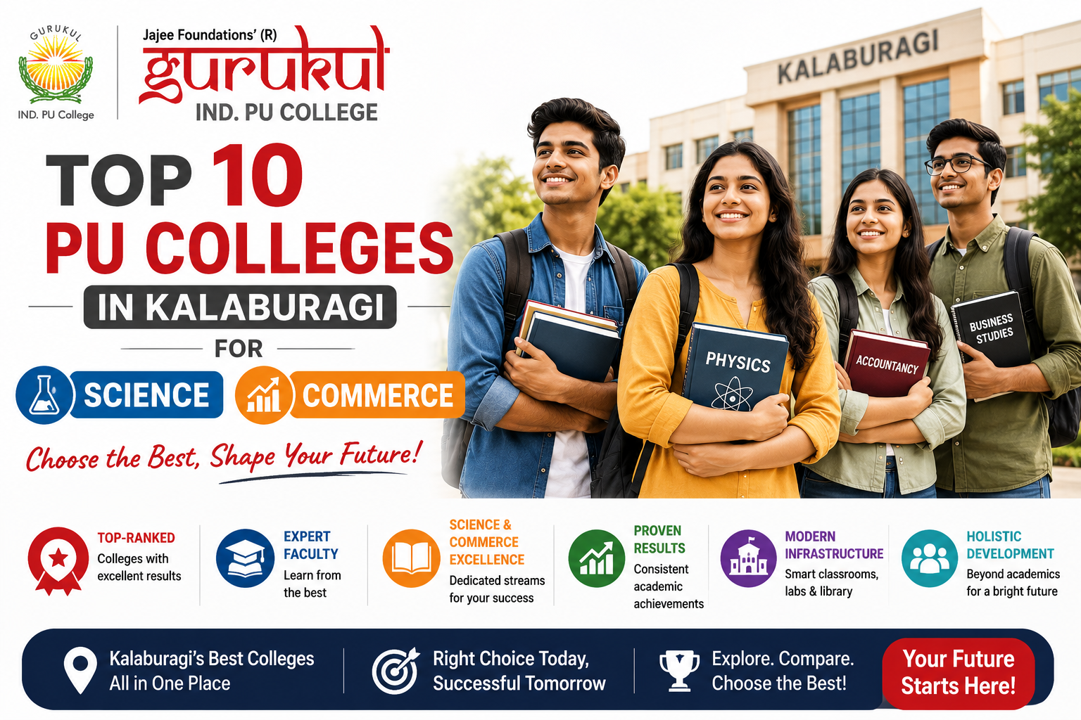 Top 10 PU Colleges in Kalaburagi
