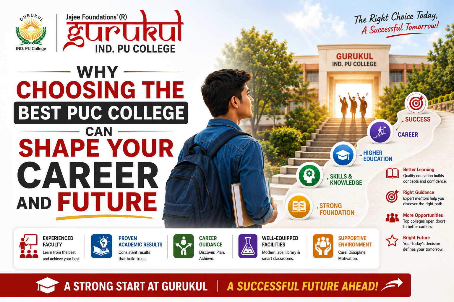 Best PUC College